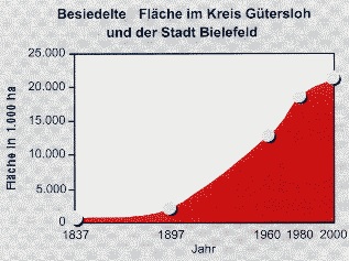 Versiegelung OWL