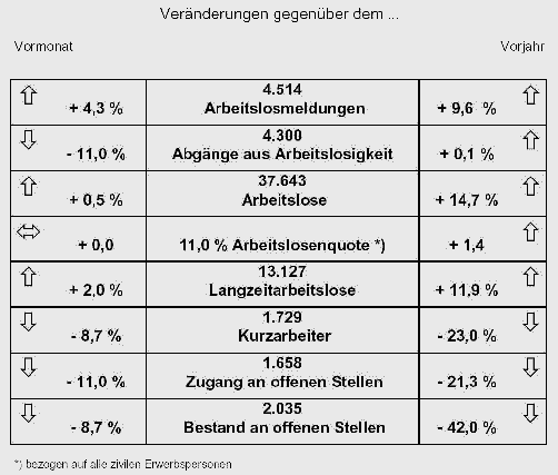 Werkstattgespräch der Grünen